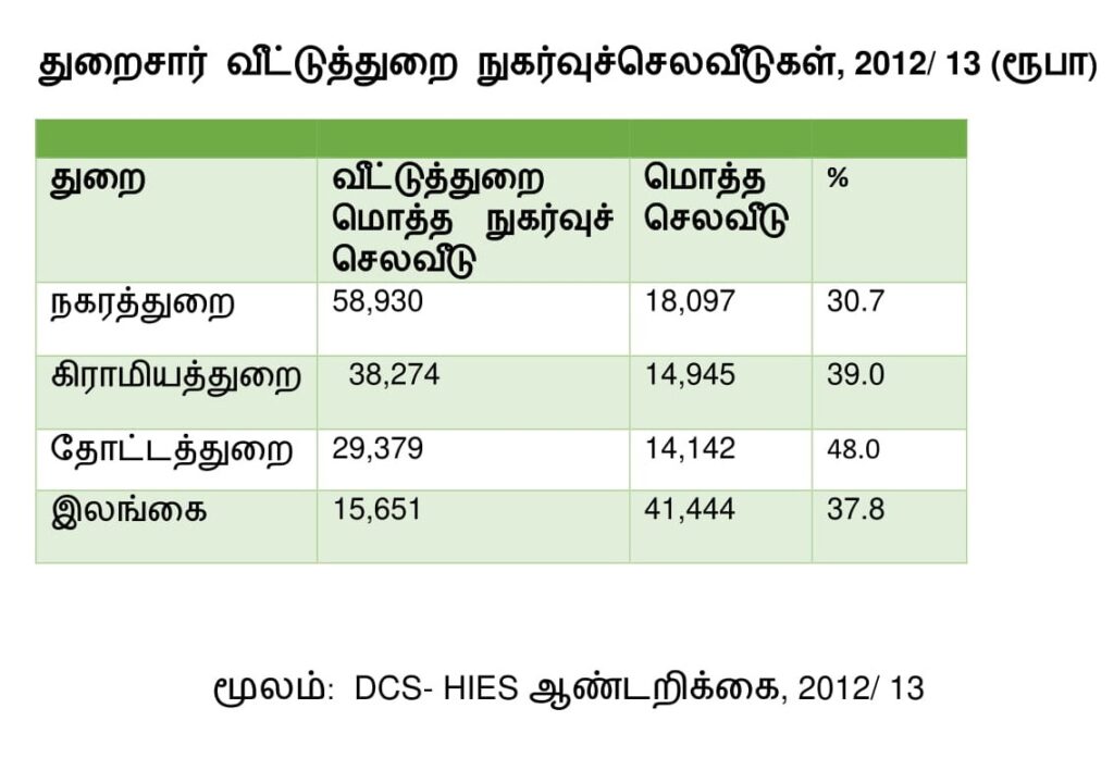 அட்டவணை-3