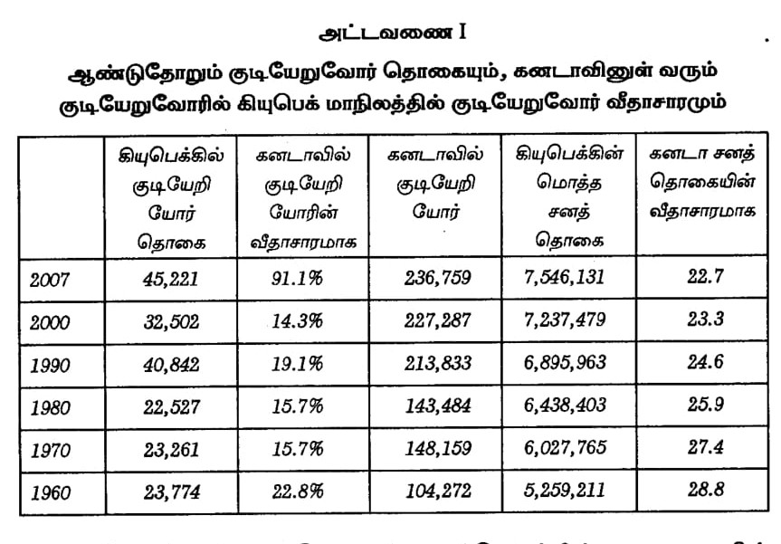 அட்டவணை-1-1