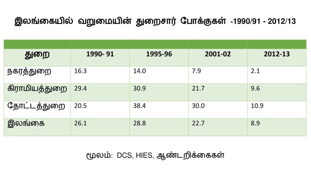 அட்டவணை-1