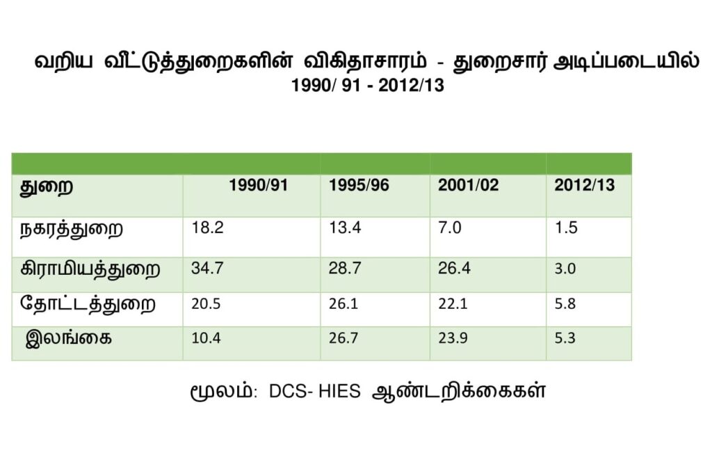 அட்டவணை-2