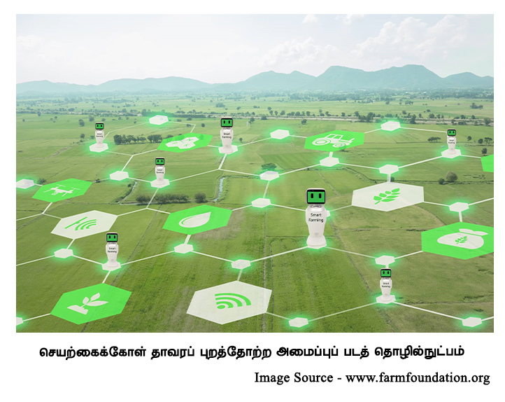 செயற்கைக்கோள்-தாவரப்-புறத்தோற்ற-அமைப்புப்-படத்-தொழினுட்பம்