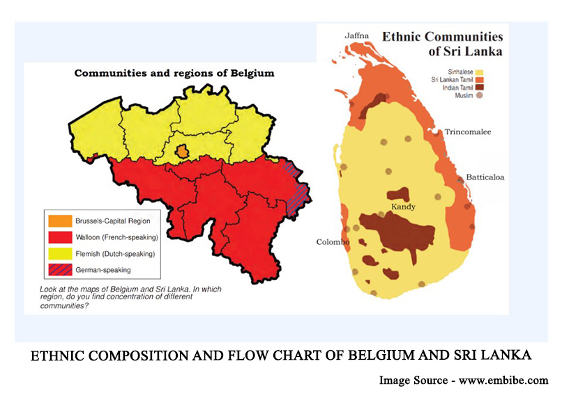 ETHNIC-COMPOSITION-AND-FLOW-CHART-OF-BELGIUM-AND-SRI-LANKA.