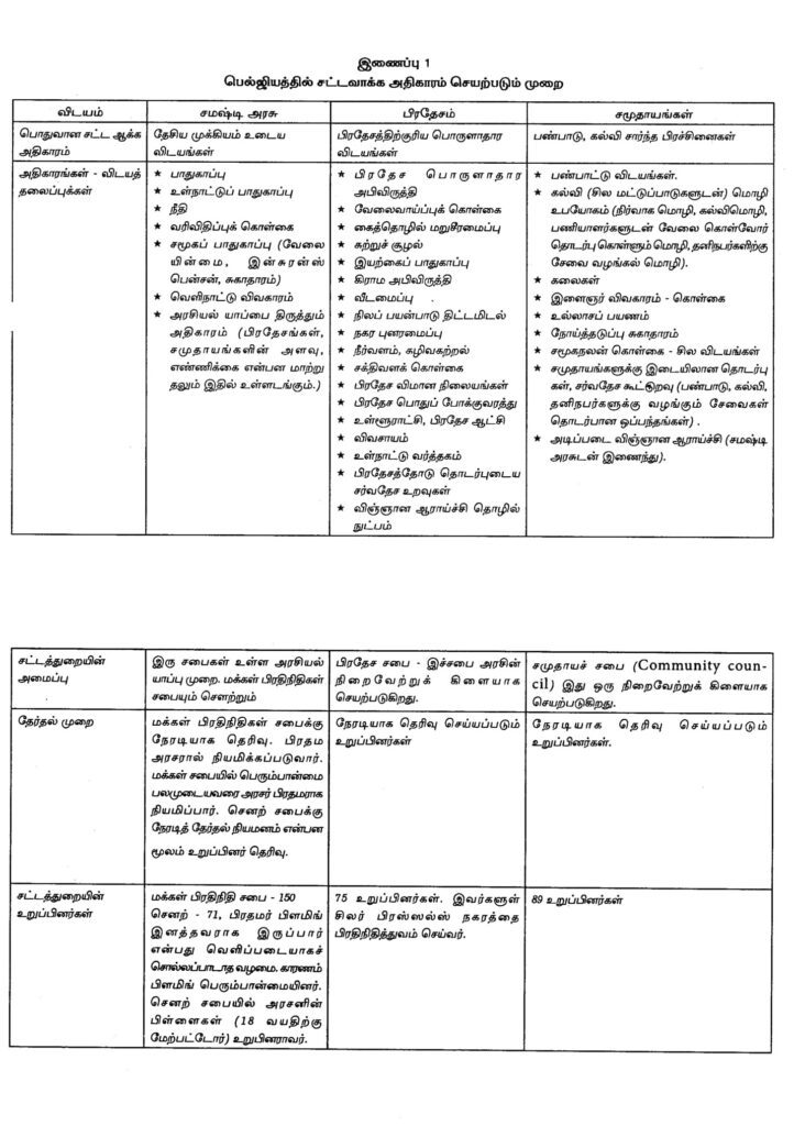 இணைப்பு-1