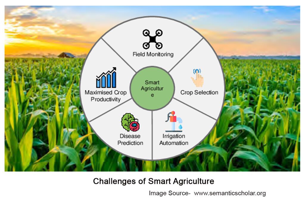 challenges-of-smart-agriculture