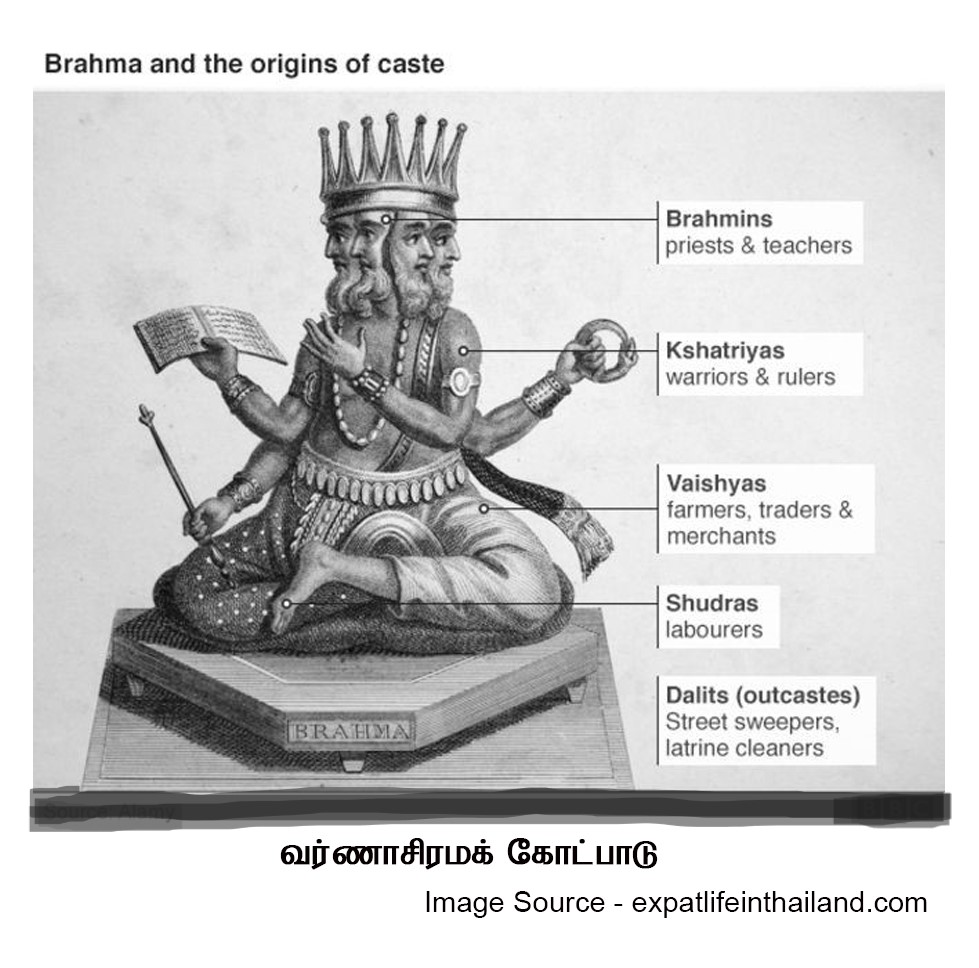 origins of caste