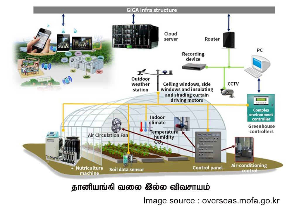 modern-agriculture-3