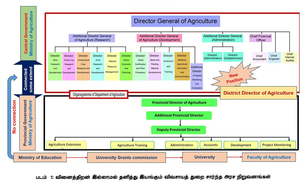 agriculture table 1
