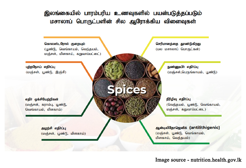 benefits of spices