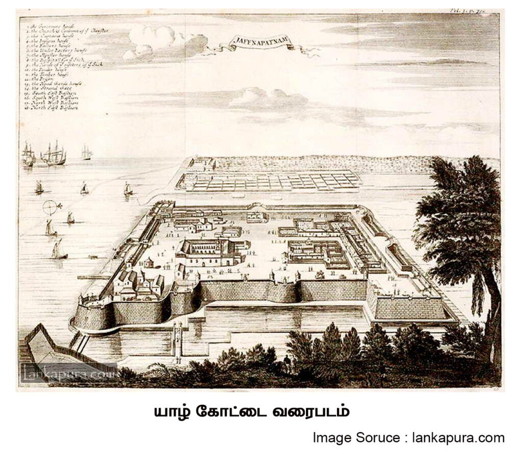 map of jaffna fort