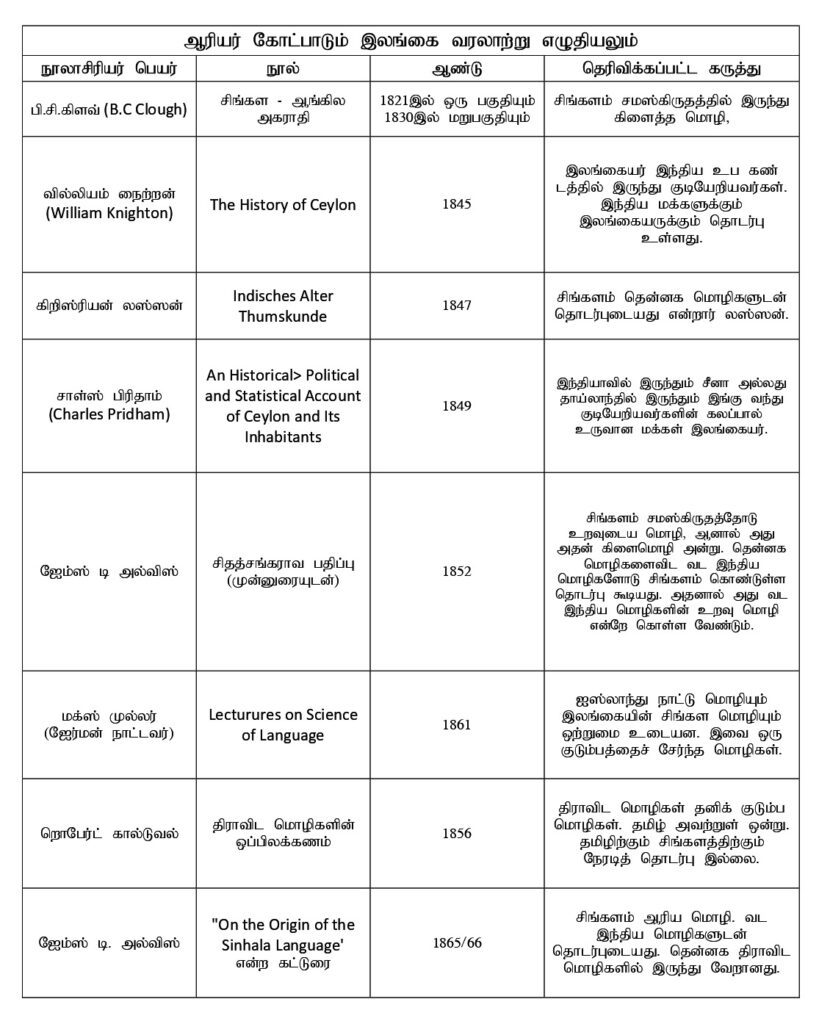 Chart A (2)