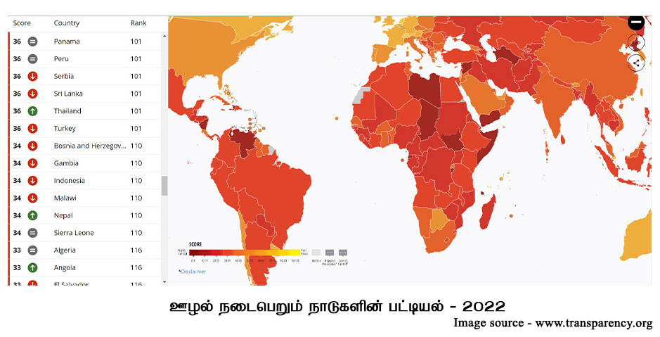 corruption Index 2022