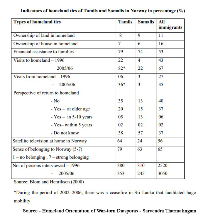 Data Table 2