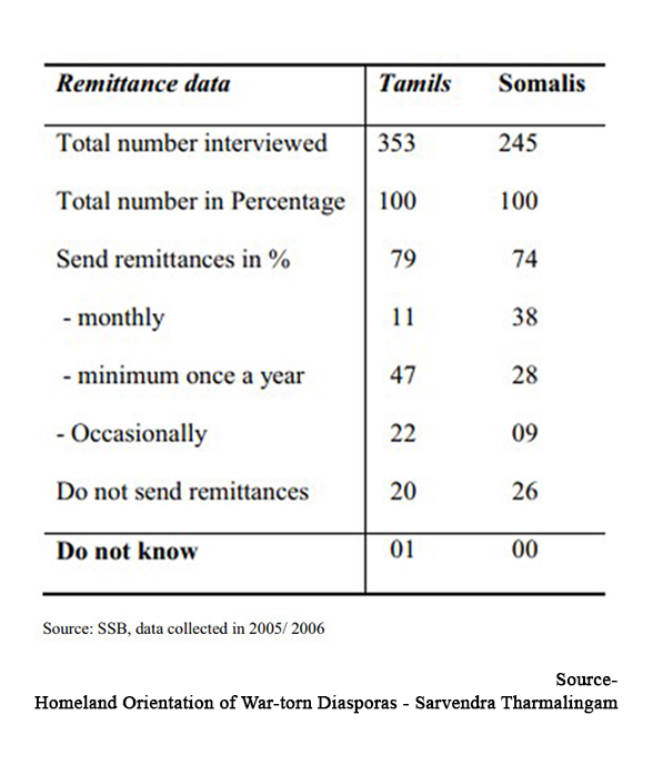 Data Table 3