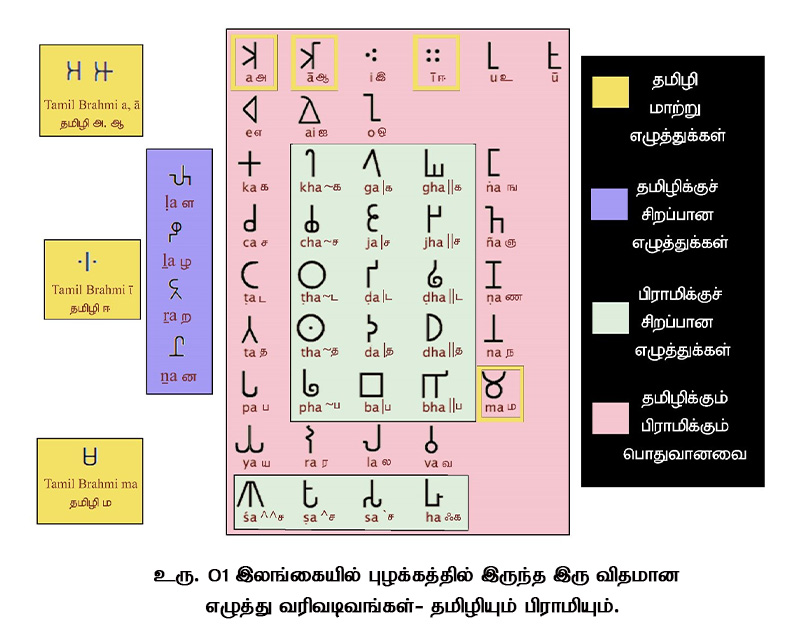 tamil and brahmi chart