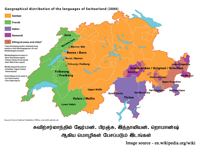 languages in Swiss