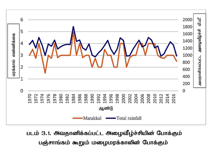 Panchaankam 3