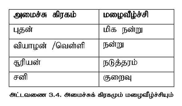 Panchaankam 5