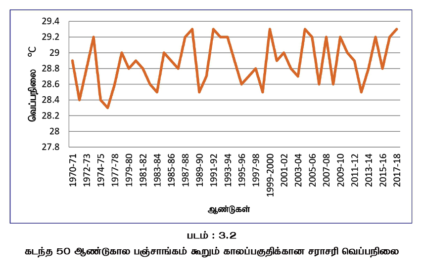 Panchaankam 7