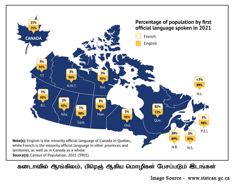 Canadian languages