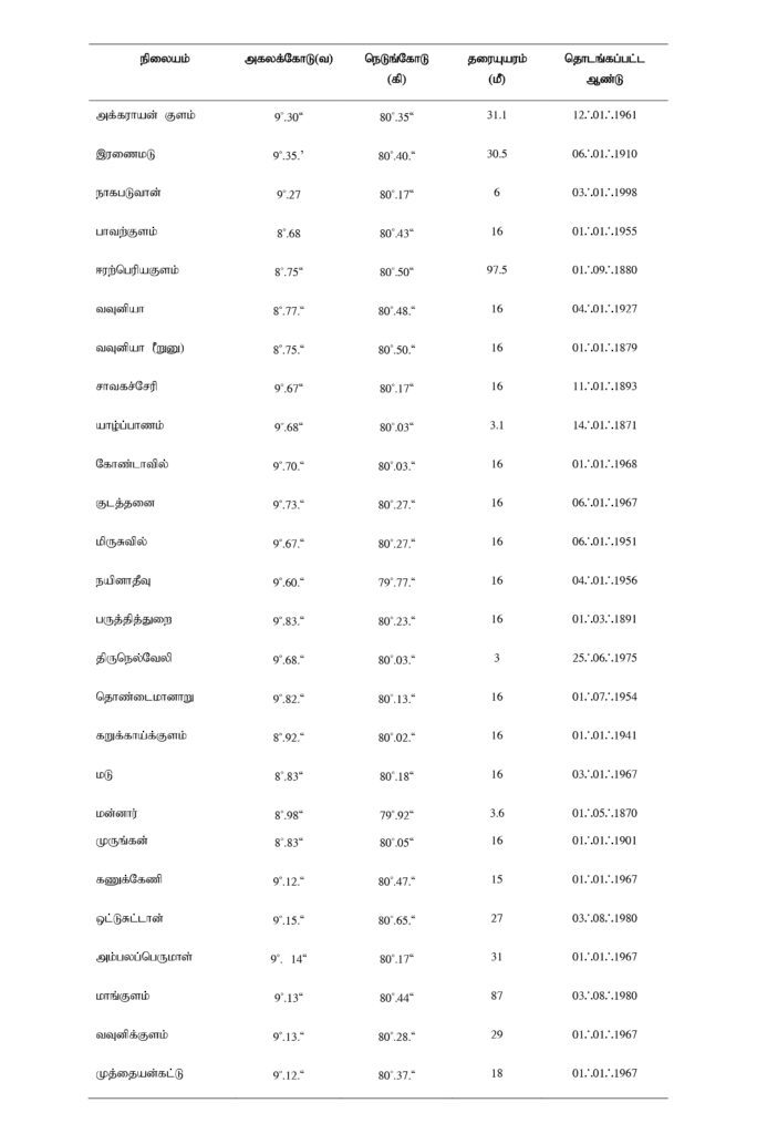 chart Geo