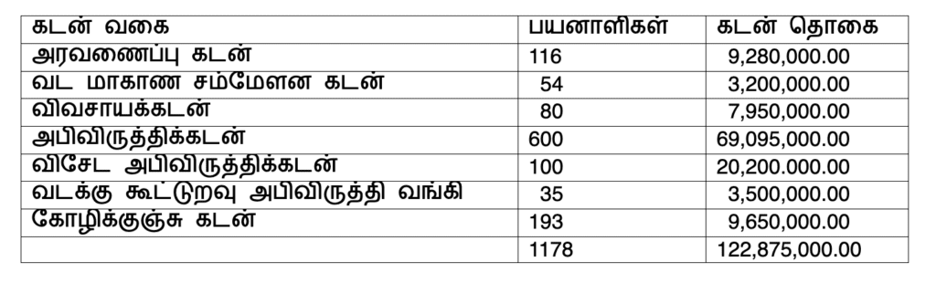 table 2